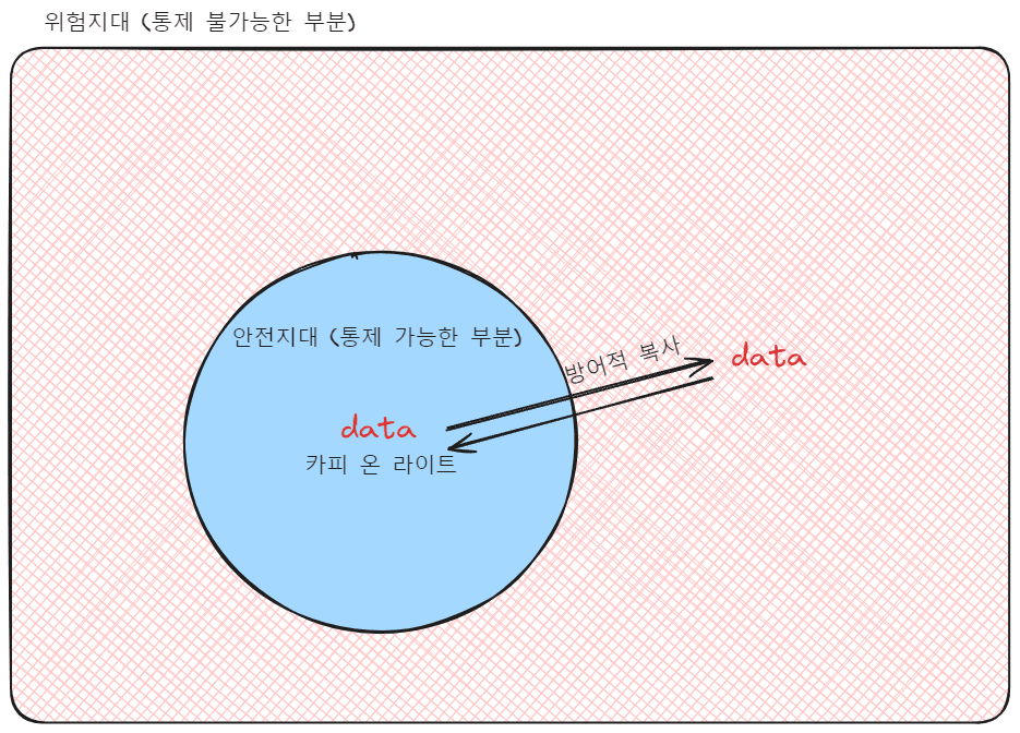 참고용 그림1