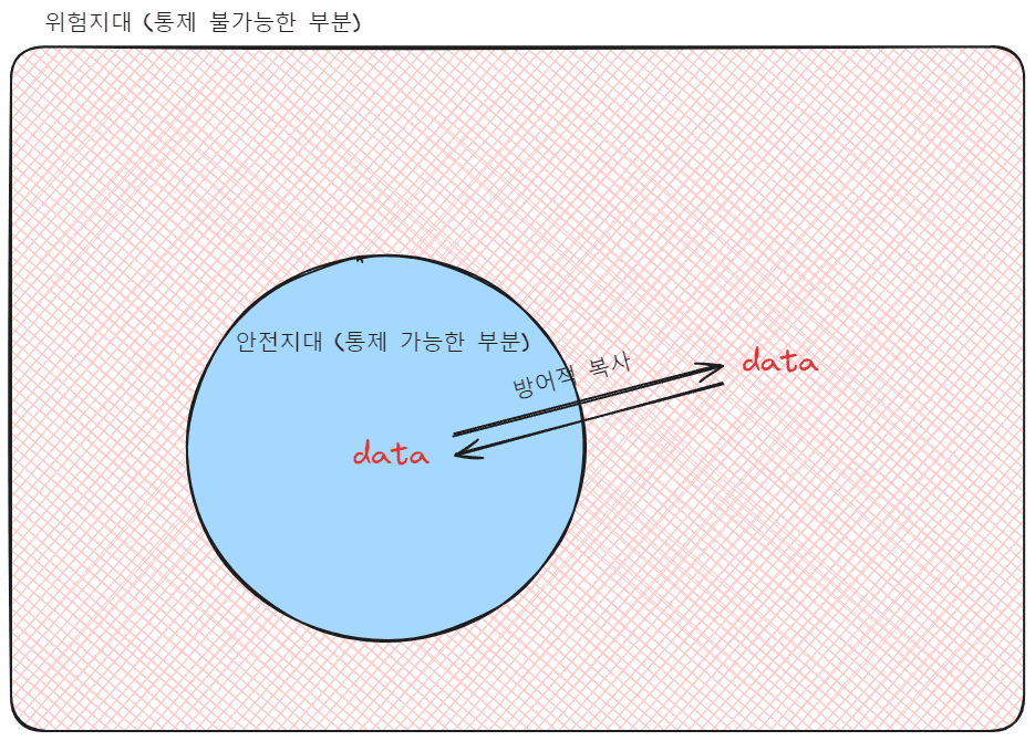 참고용 그림